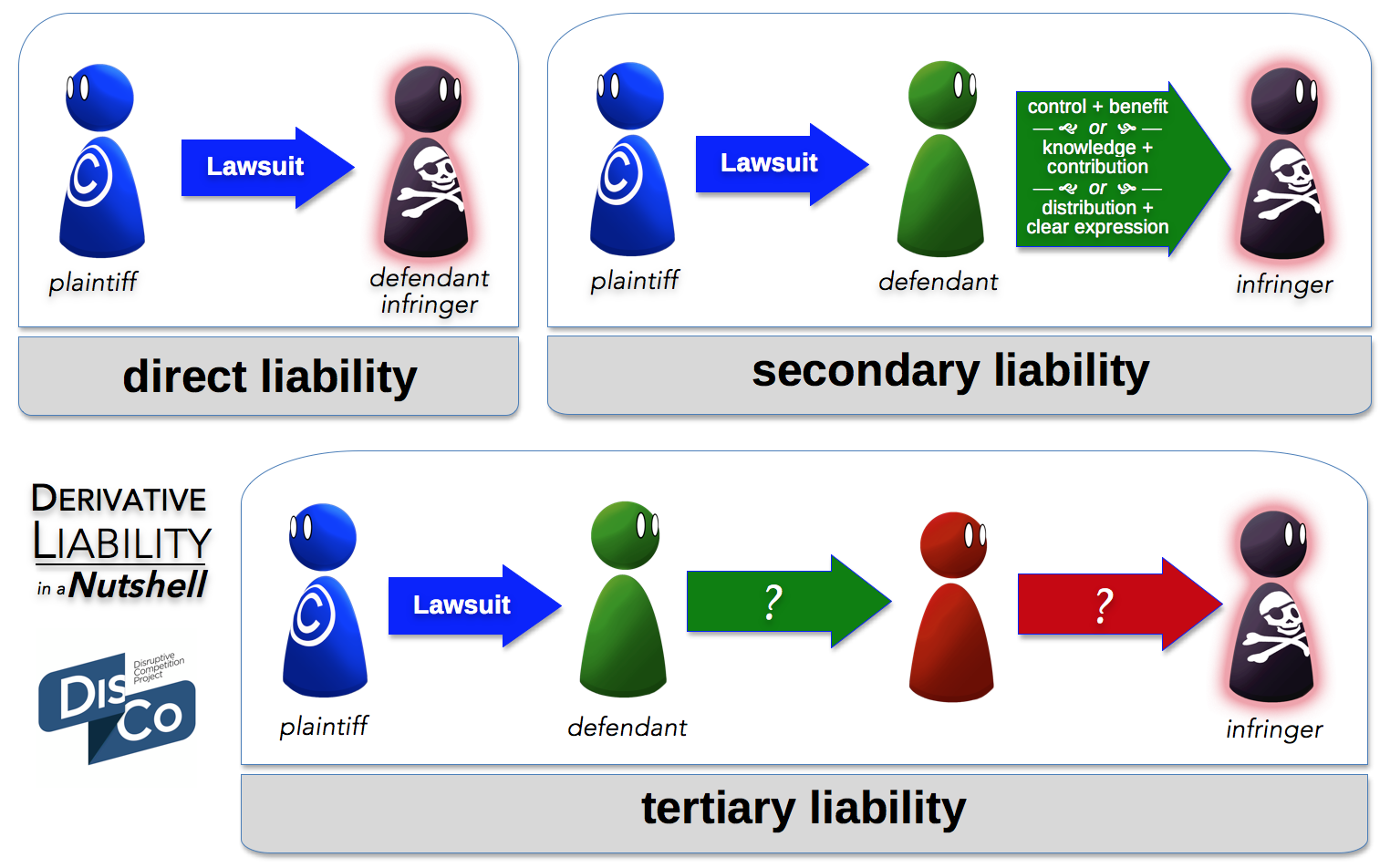 Derivative Liability Chart